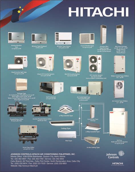 hitachi service center cebu|Branches of Hitachi Air Conditioning in Cebu City, Cebu .